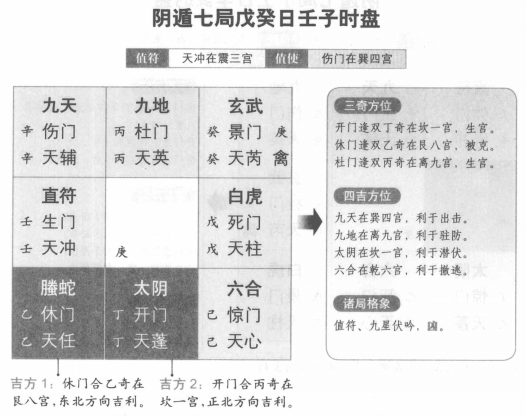 奇门遁甲阴遁七局之戊癸日壬子时盘详解