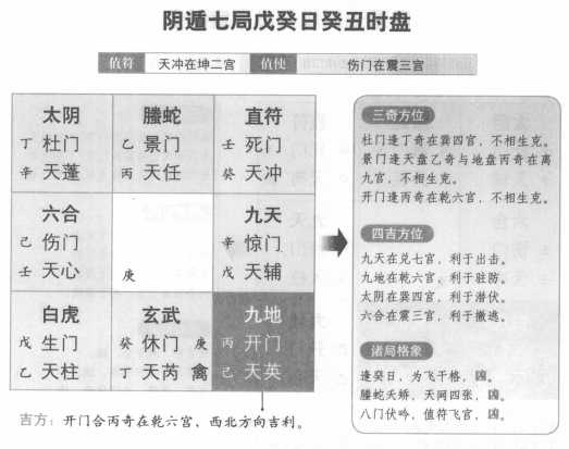 奇门遁甲阴遁七局之戊癸日癸丑时盘详解