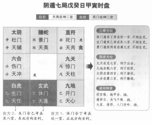 奇门遁甲阴遁七局之戊癸日甲寅时盘详解