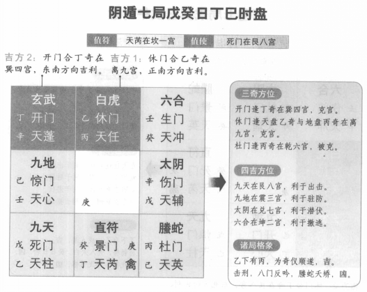 奇门遁甲阴遁七局之戊癸日丁巳时盘详解