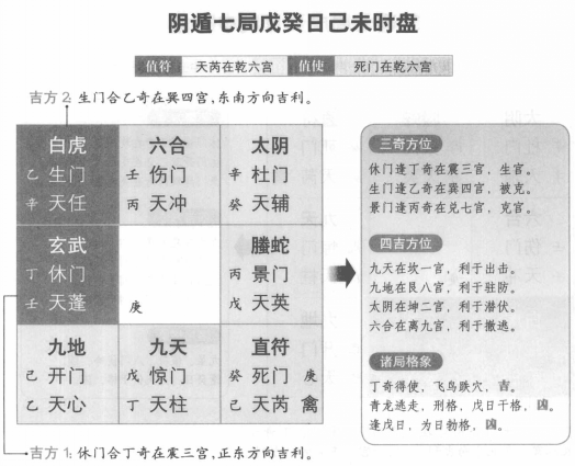 奇门遁甲阴遁七局之戊癸日己未时盘详解