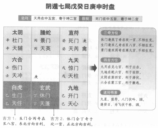 奇门遁甲阴遁七局之戊癸日庚申时盘详解