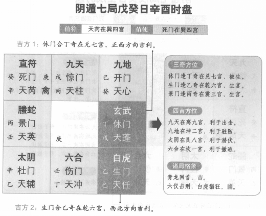 奇门遁甲阴遁七局之戊癸日辛酉时盘详解
