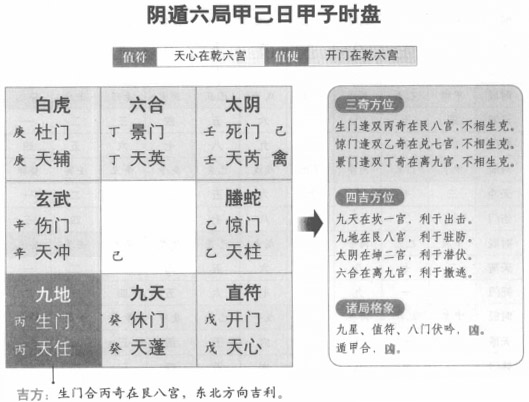 奇门遁甲阴遁六局之甲己日甲子时盘详解