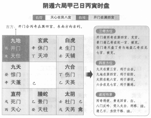 奇门遁甲阴遁六局之甲己日丙寅时盘详解
