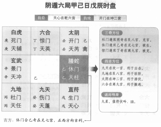 奇门遁甲阴遁六局之甲己日戊辰时盘详解