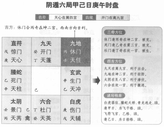 奇门遁甲阴遁六局之甲己日庚午时盘详解
