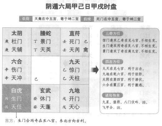 奇门遁甲阴遁六局之甲己日甲戌时盘详解