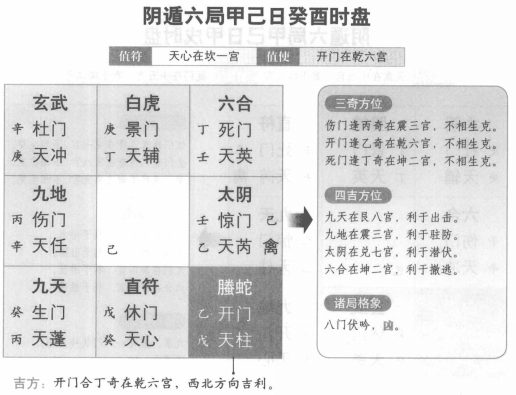 奇门遁甲阴遁六局之甲己日癸酉时盘详解
