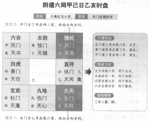 奇门遁甲阴遁六局之甲己日乙亥时盘详解