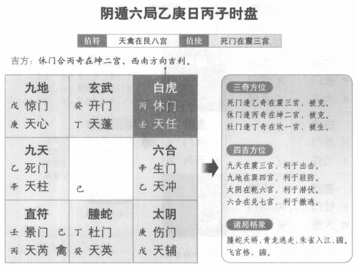奇门遁甲阴遁六局之乙庚日丙子时盘详解