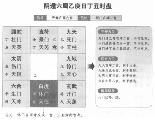 奇门遁甲阴遁六局之乙庚日丁丑时盘详解