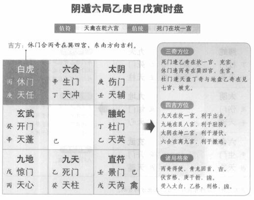 奇门遁甲阴遁六局之乙庚日戊寅时盘详解