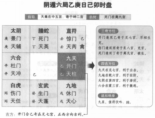 奇门遁甲阴遁六局之乙庚日己卯时盘详解