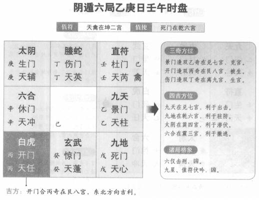 奇门遁甲阴遁六局之乙庚日壬午时盘详解