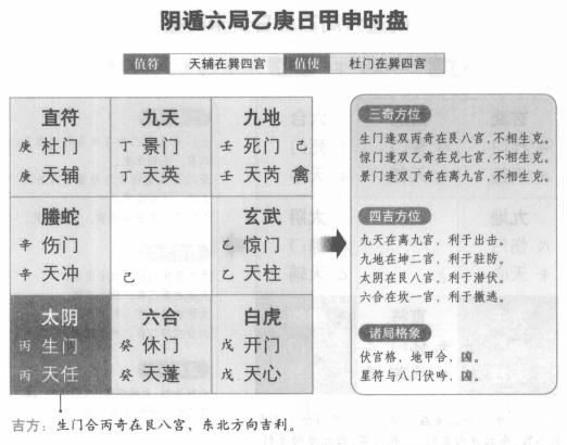 奇门遁甲阴遁六局之乙庚日甲申时盘详解