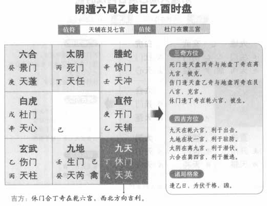 奇门遁甲阴遁六局之乙庚日乙酉时盘详解