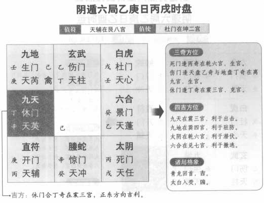 奇门遁甲阴遁六局之乙庚日丙戌时盘详解