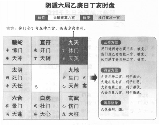 奇门遁甲阴遁六局之乙庚日丁亥时盘详解