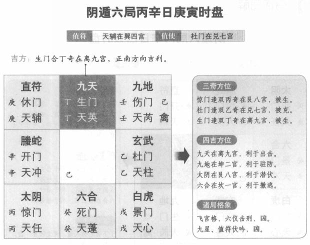 奇门遁甲阴遁六局之丙辛日庚寅时盘详解