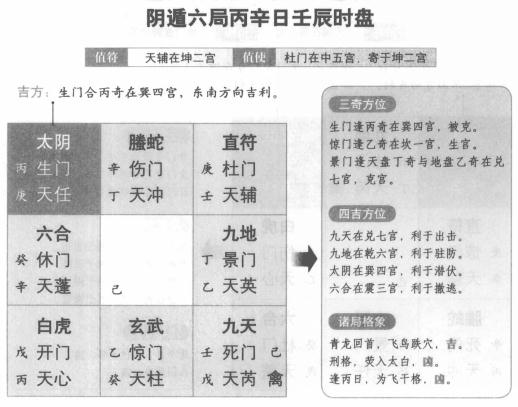奇门遁甲阴遁六局之丙辛日壬辰时盘详解