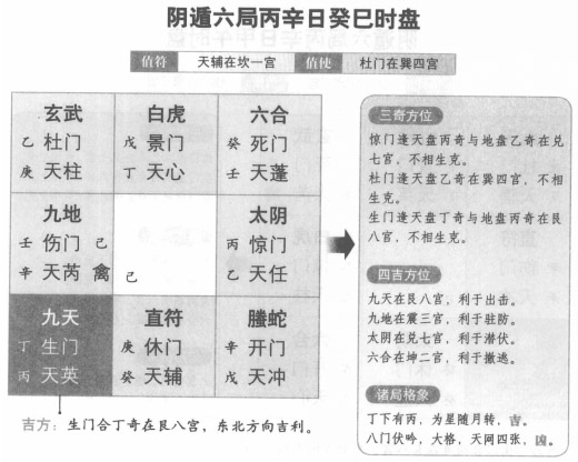 奇门遁甲阴遁六局之丙辛日癸巳时盘详解