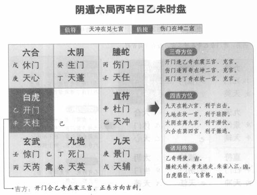 奇门遁甲阴遁六局之丙辛日乙未时盘详解