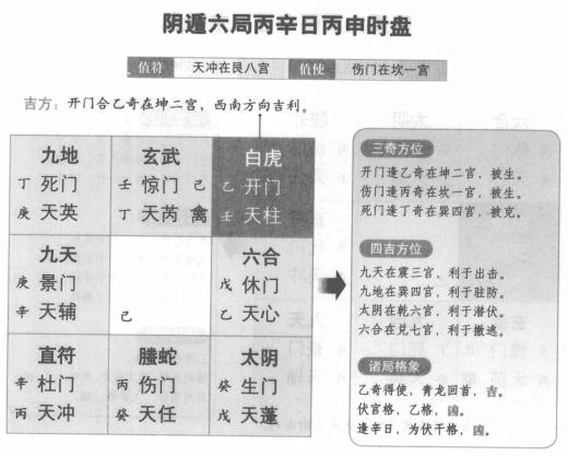奇门遁甲阴遁六局之丙辛日丙申时盘详解