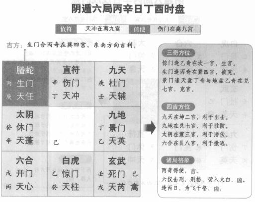 奇门遁甲阴遁六局之丙辛日丁酉时盘详解