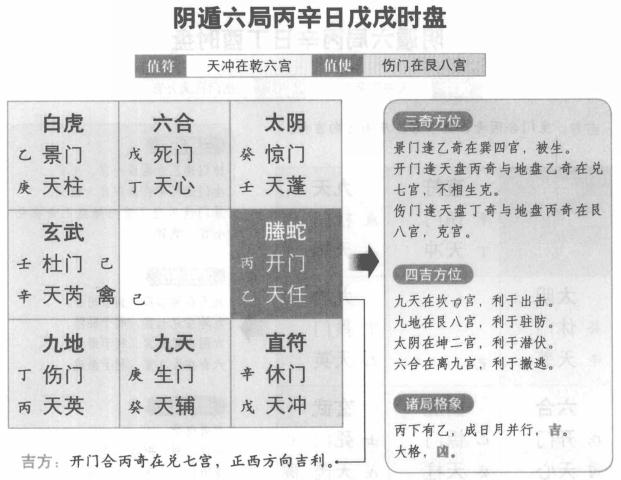 奇门遁甲阴遁六局之丙辛日戊戌时盘详解