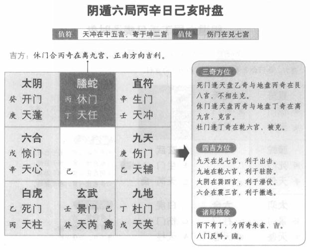 奇门遁甲阴遁六局之丙辛日己亥时盘详解