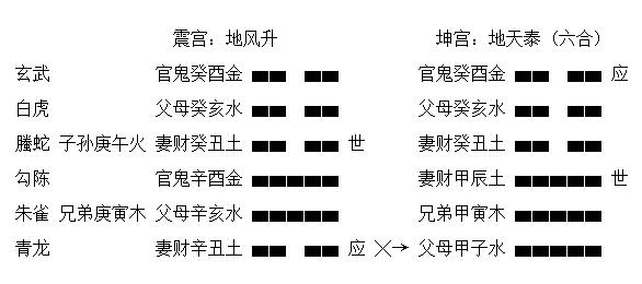 六爻测委托中介办房产证妥否?