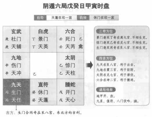 奇门遁甲阴遁六局之戊癸日甲寅时盘详解