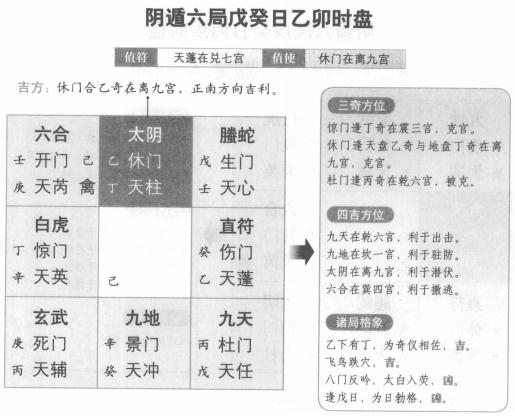 奇门遁甲阴遁六局之戊癸日乙卯时盘详解