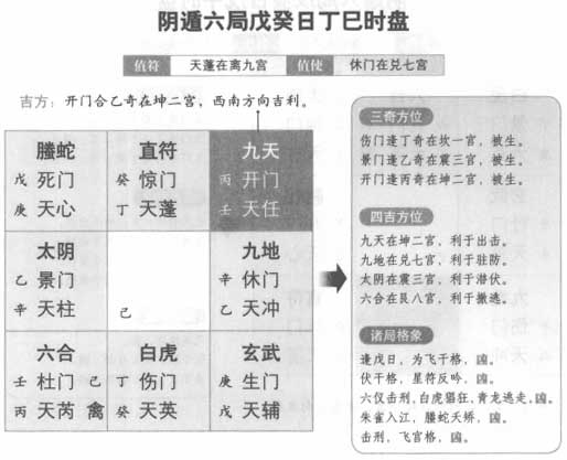 奇门遁甲阴遁六局之戊癸日丙辰时盘详解