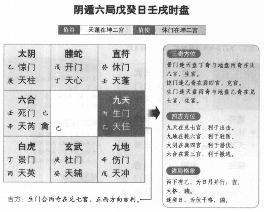 奇门遁甲阴遁六局之戊癸日壬戌时盘详解