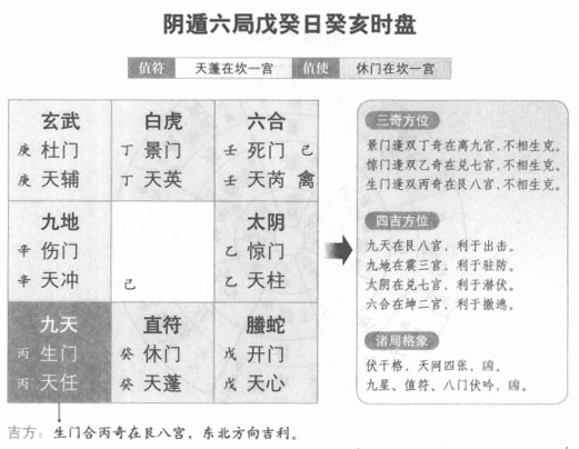 奇门遁甲阴遁六局之戊癸日癸亥时盘详解