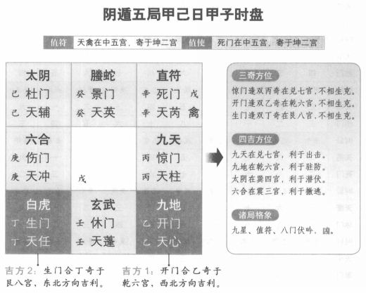 奇门遁甲阴遁五局之甲己日甲子时盘详解