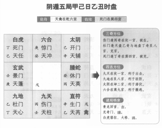 奇门遁甲阴遁五局之甲己日乙丑时盘详解